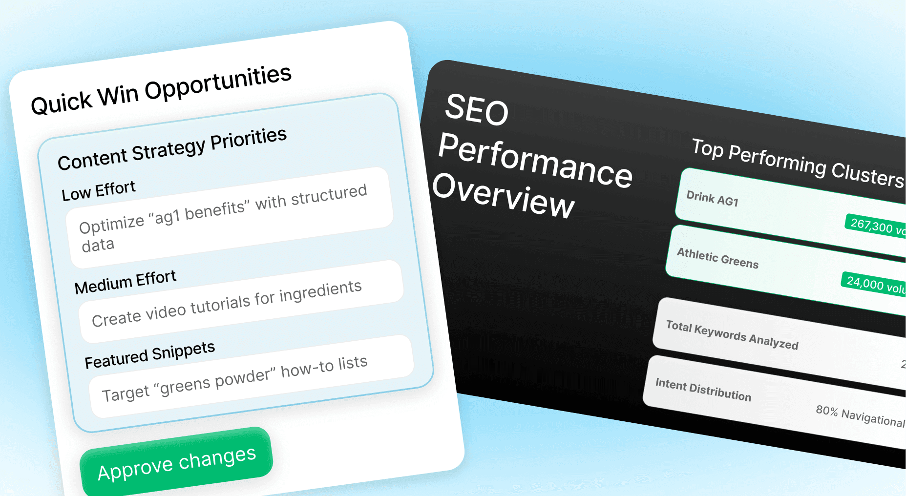 SEO: Keyword research by location